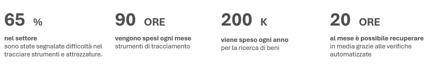 Italian_Discover_ON!TRack.jpg